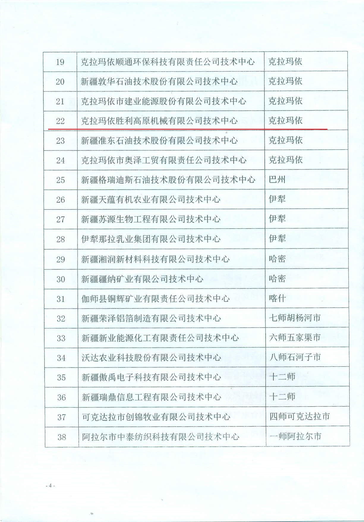 关于公布2020年（第二十五批）自治区认定企业技术中心的通知(1)_页面_4.jpg